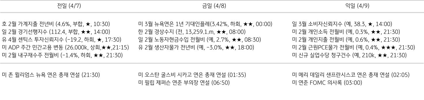 주요 경제지표 일정