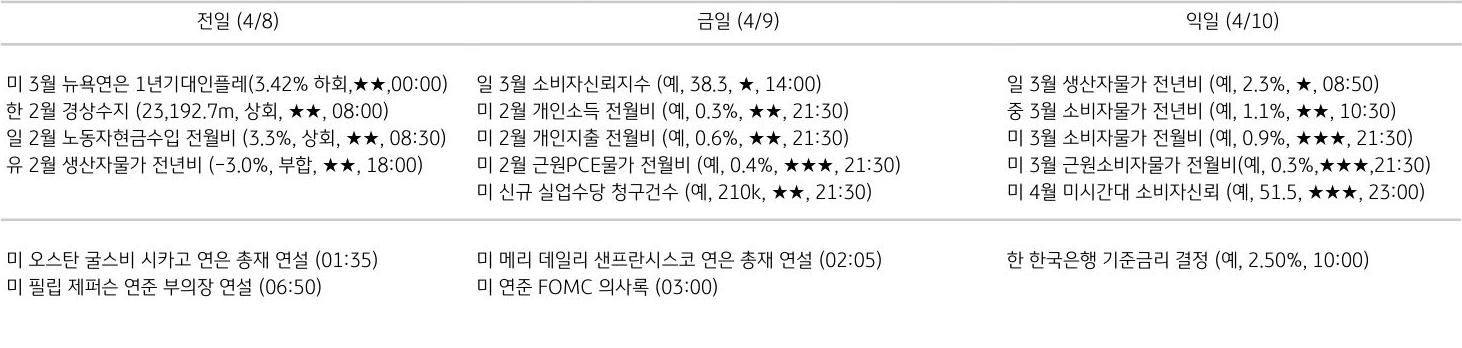 주요 경제지표 일정