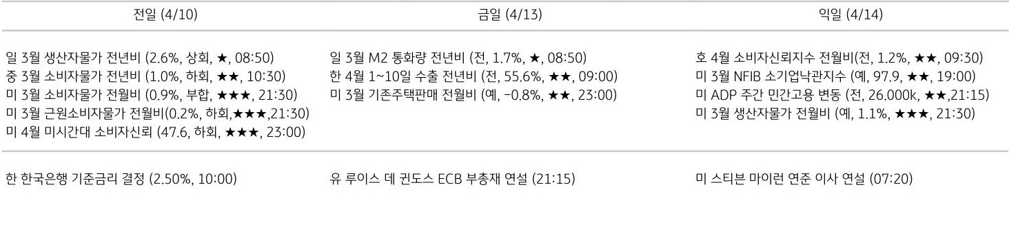 주요 경제지표 일정