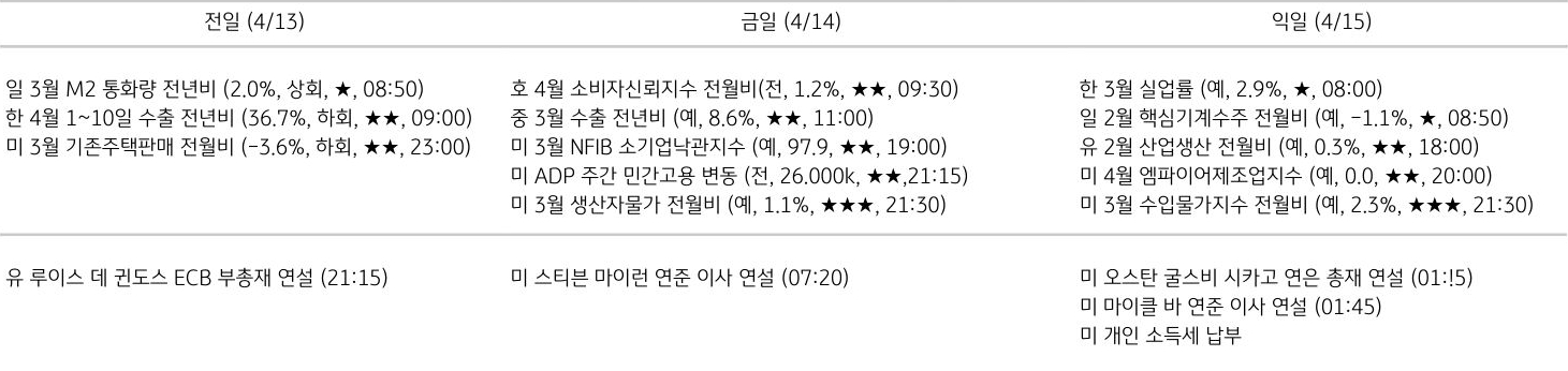 주요 경제지표 일정