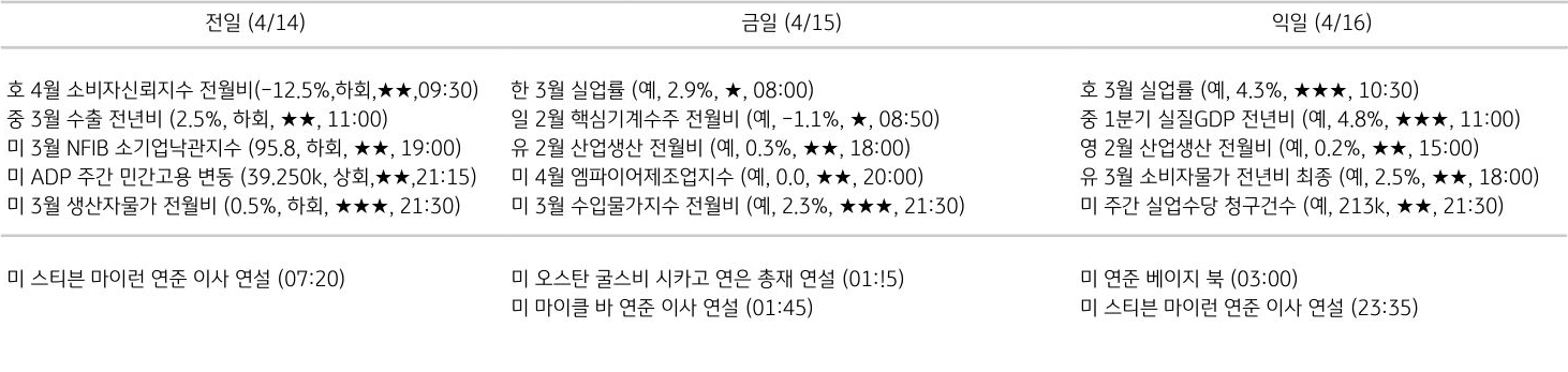 주요 경제지표 일정