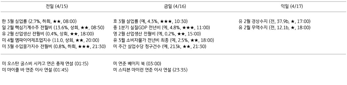 주요 경제지표 일정