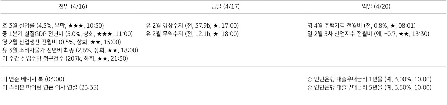 주요 경제지표 일정