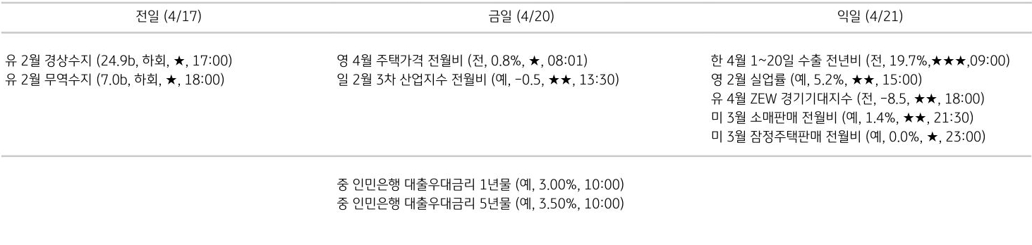 주요 경제지표 일정