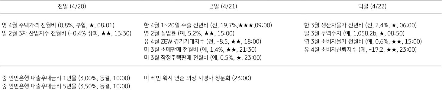 주요 경제지표 일정