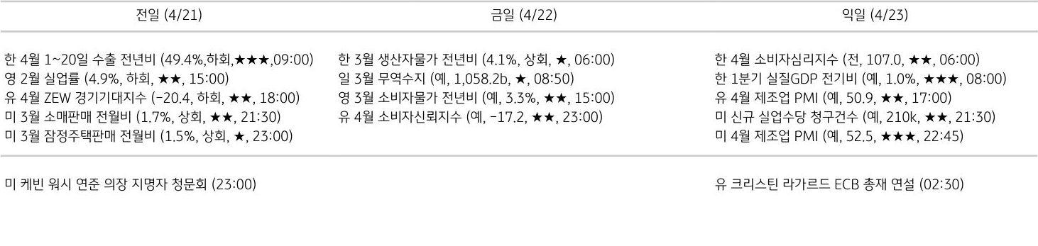 주요 경제지표 일정