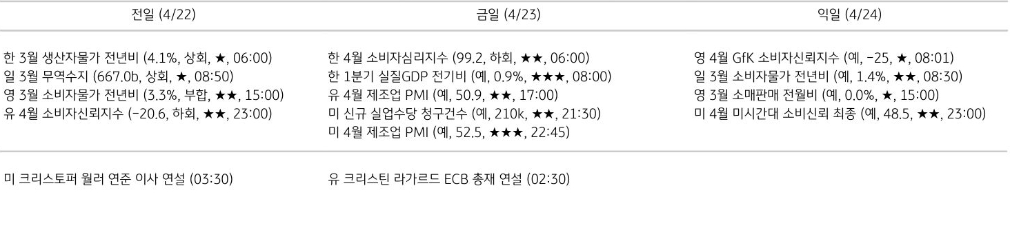 주요 경제지표 일정