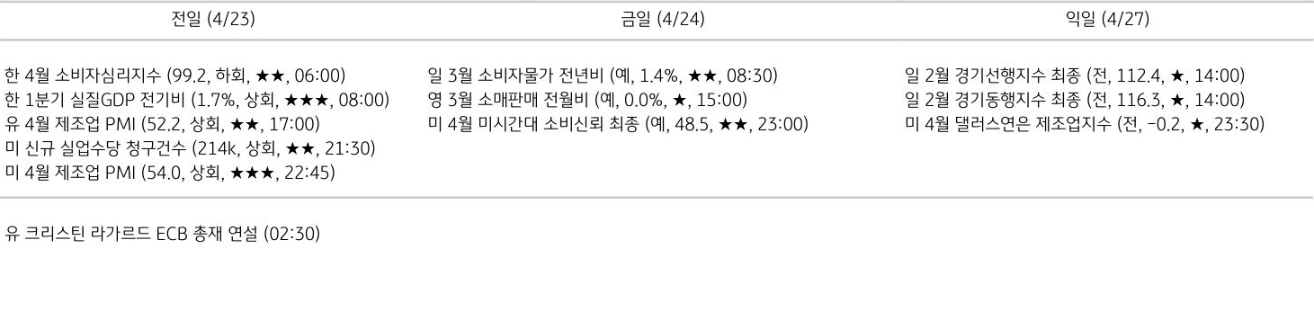 주요 경제지표 일정