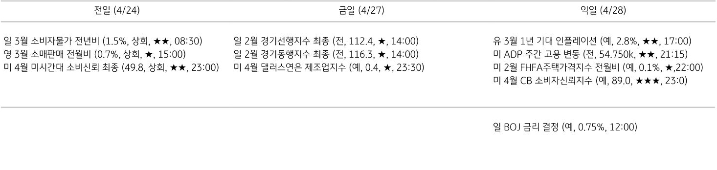 주요 경제지표 일정