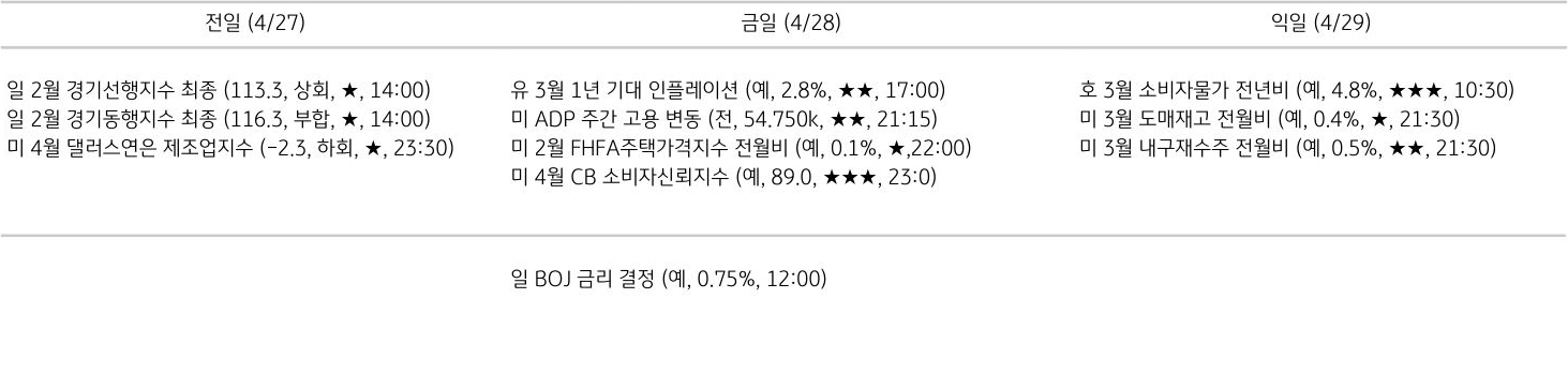 주요 경제지표 일정