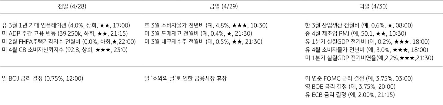 주요 경제지표 일정
