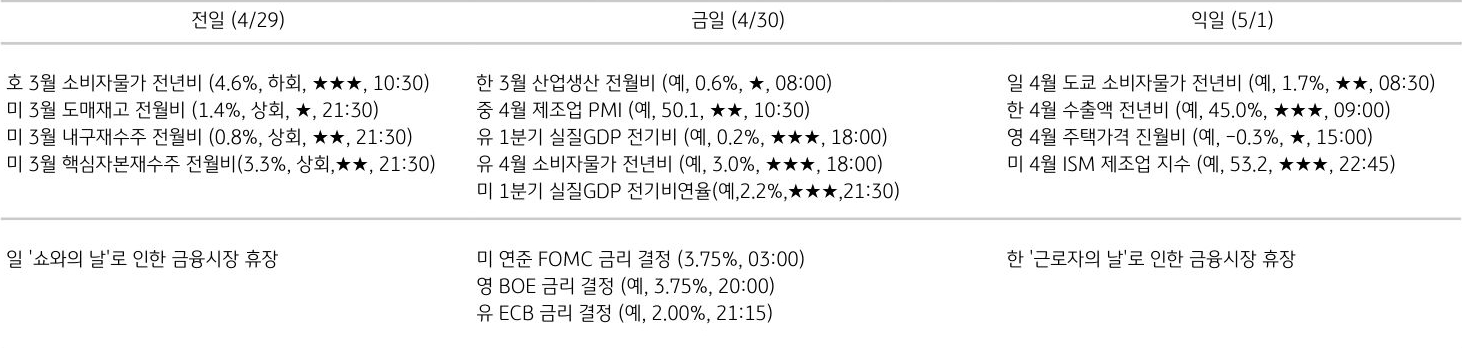 주요 경제지표 일정