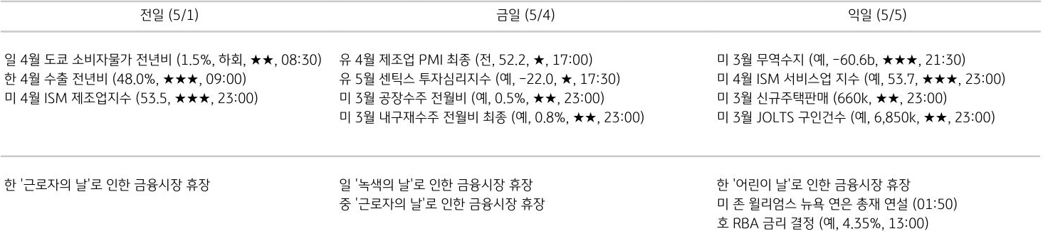 주요 경제지표 일정