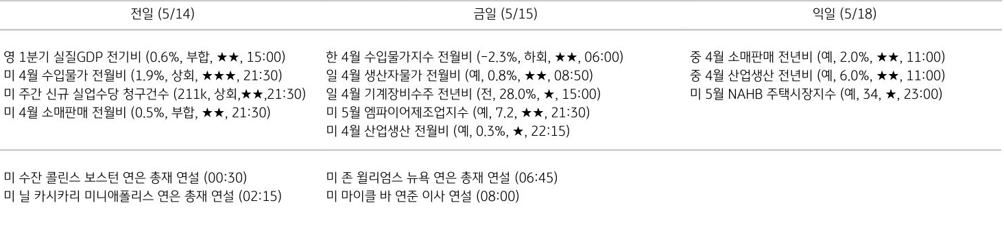 주요 경제지표 일정