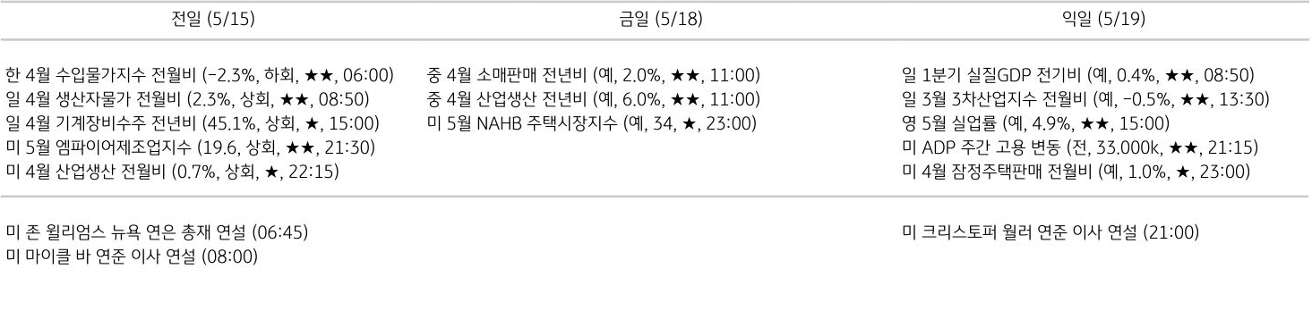 주요 경제지표 일정