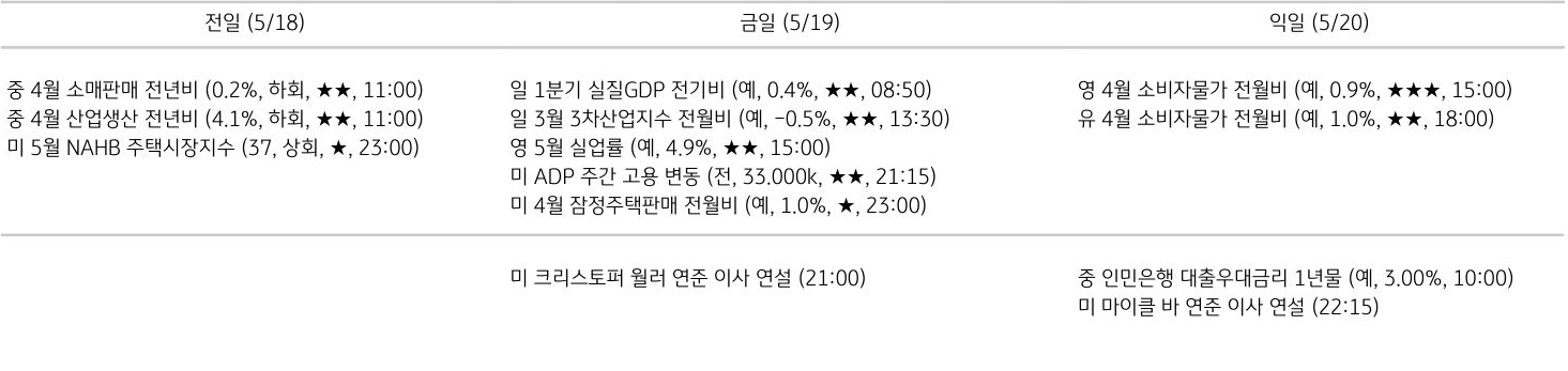 주요 경제지표 일정