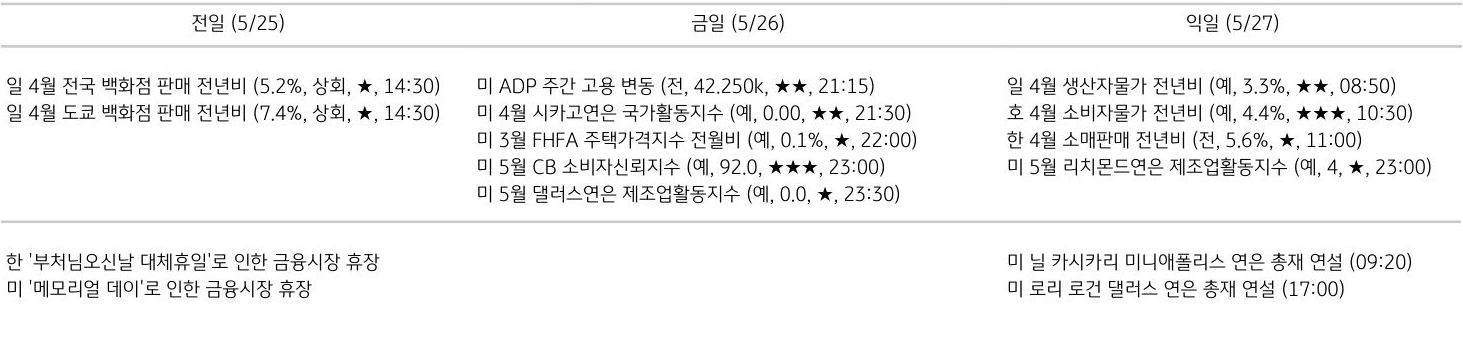 주요 경제지표 일정