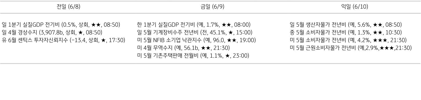 주요 경제지표 일정