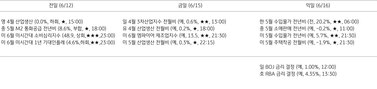 주요 경제지표 일정