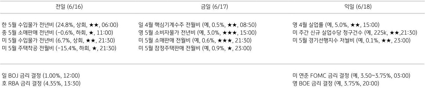 주요 경제지표 일정
