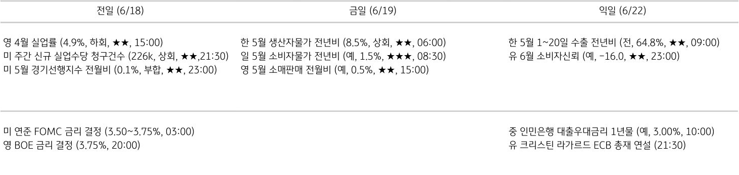 주요 경제지표 일정