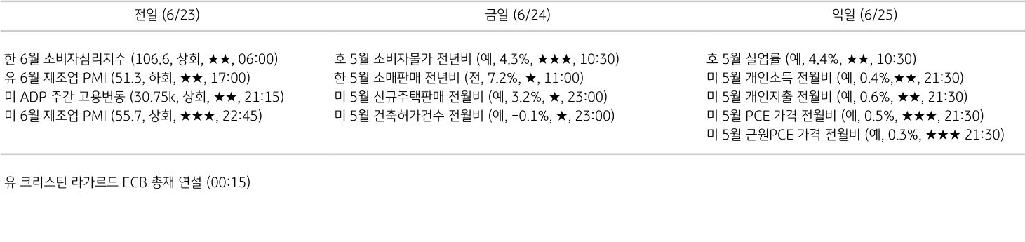주요 경제지표 일정