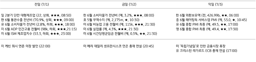 주요 경제지표 일정