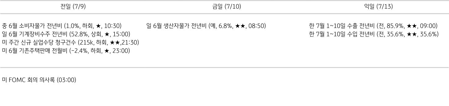 주요 경제지표 일정