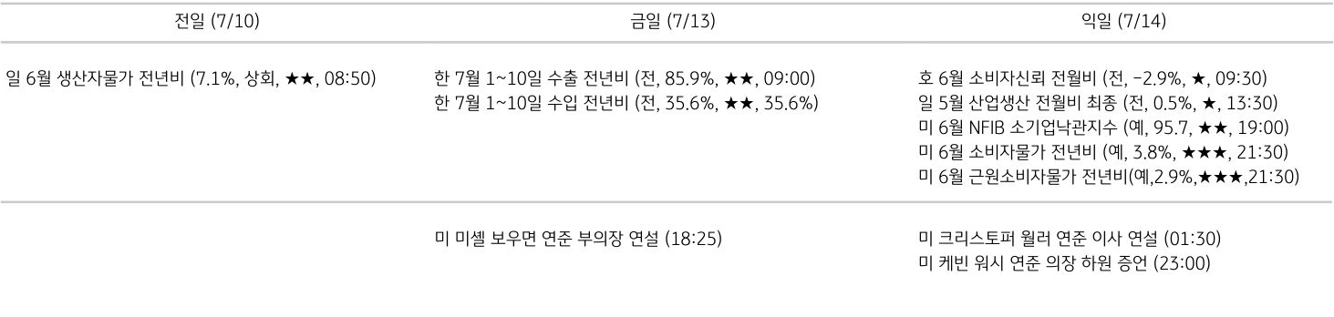 주요 경제지표 일정