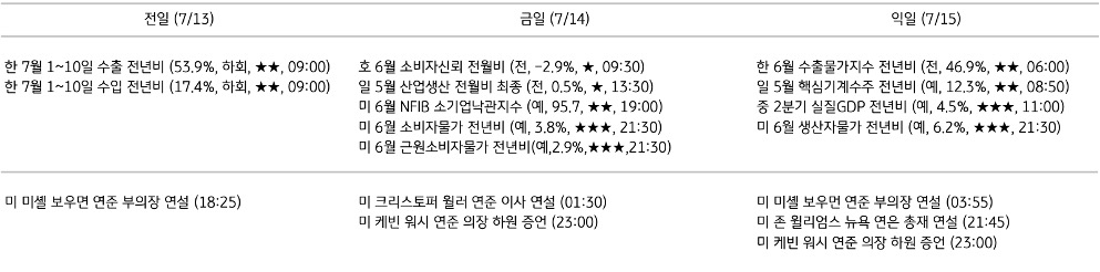 주요 경제지표 일정