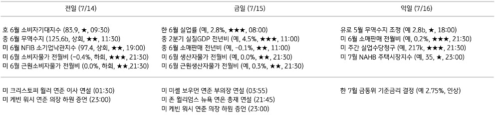 주요 경제지표 일정