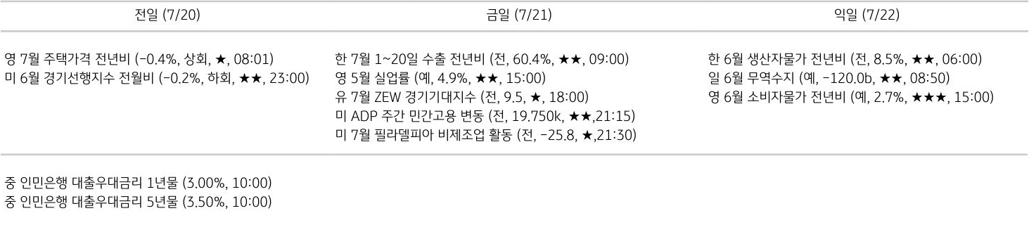 주요 경제지표 일정