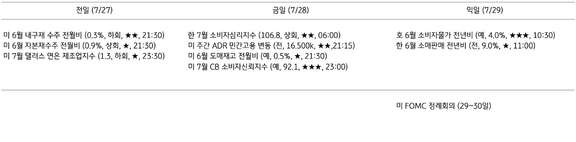주요 경제지표 일정