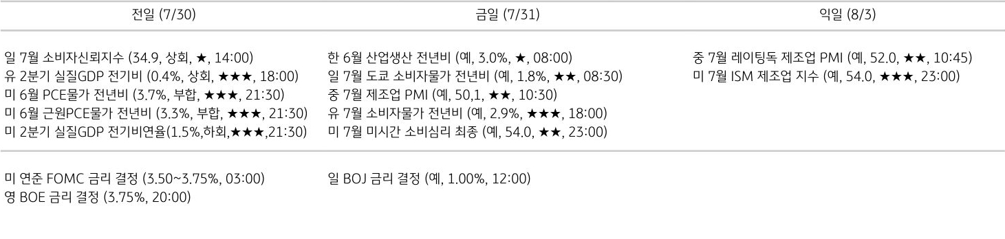 주요 경제지표 일정