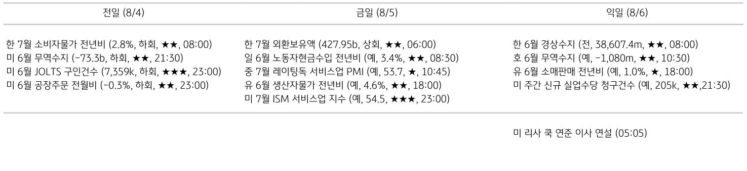 주요 경제지표 일정