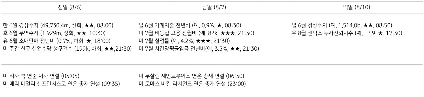 주요 경제지표 일정