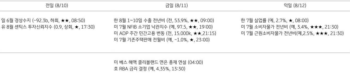 주요 경제지표 일정