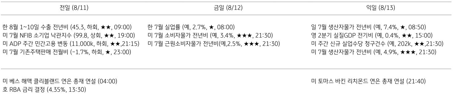 주요 경제지표 일정