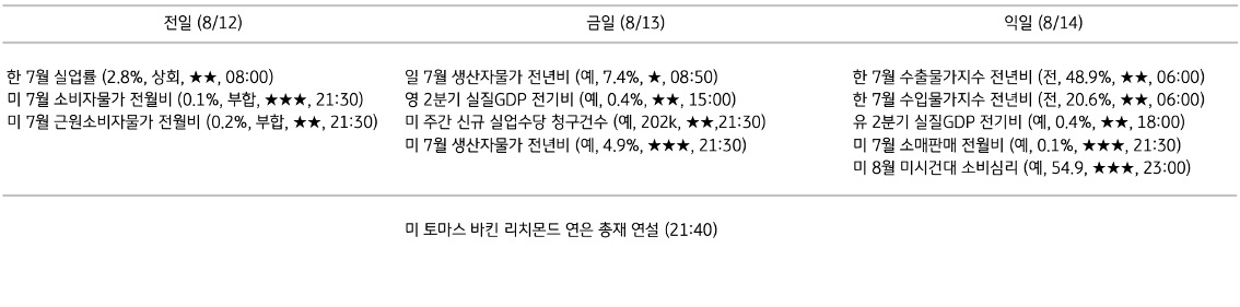 주요 경제지표 일정