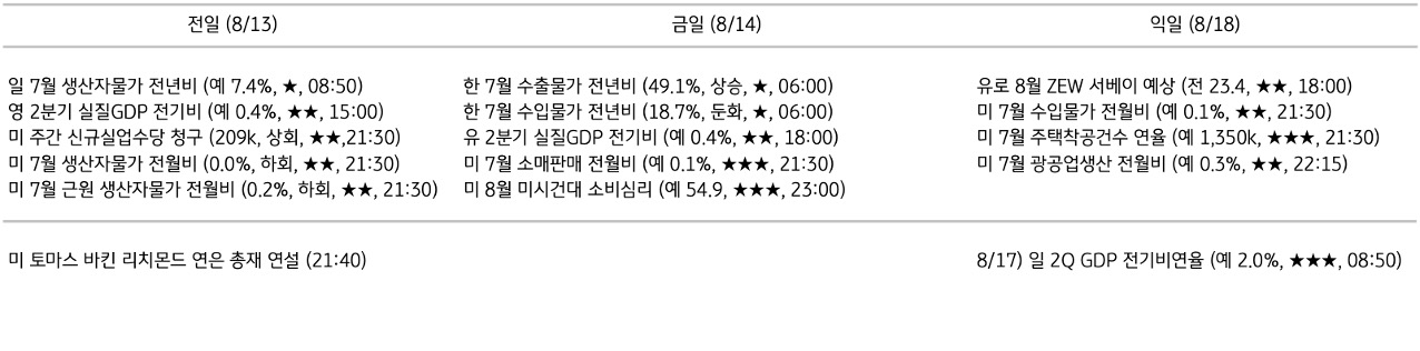 주요 경제지표 일정