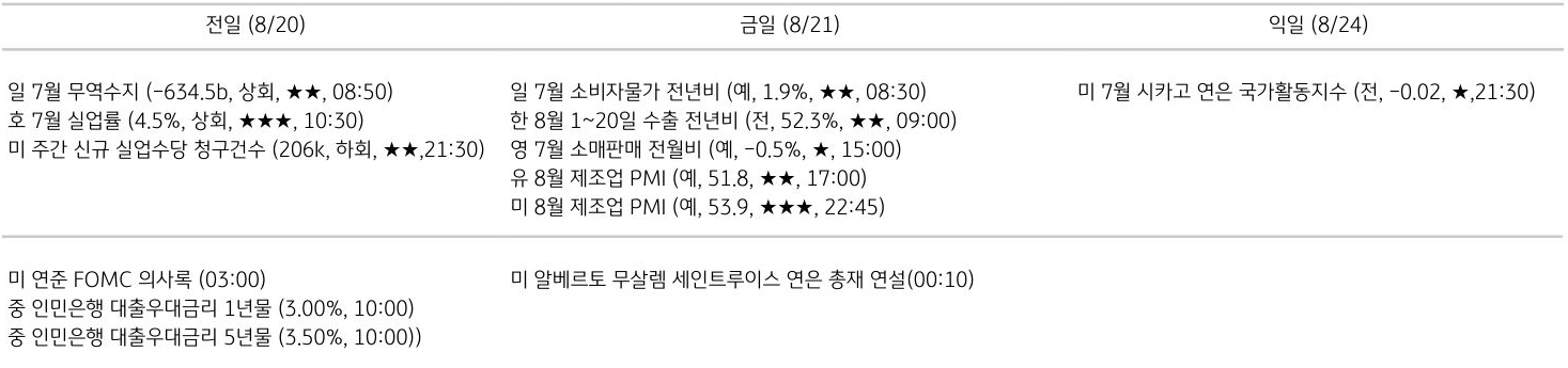 주요 경제지표 일정