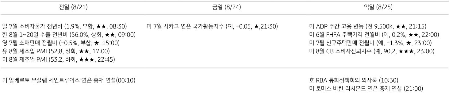 주요 경제지표 일정