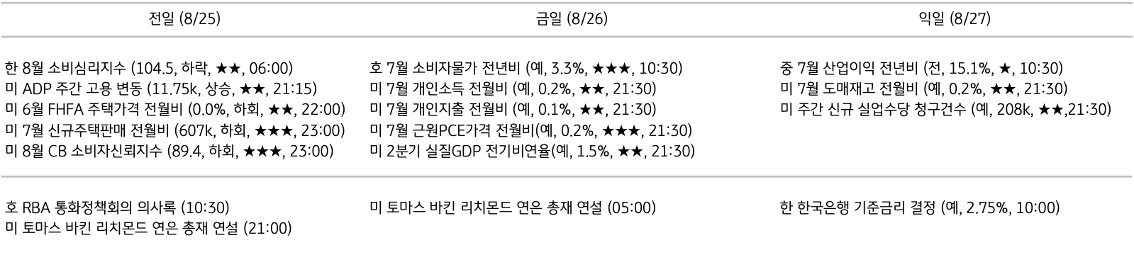 주요 경제지표 일정