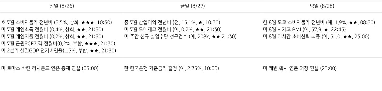 주요 경제지표 일정