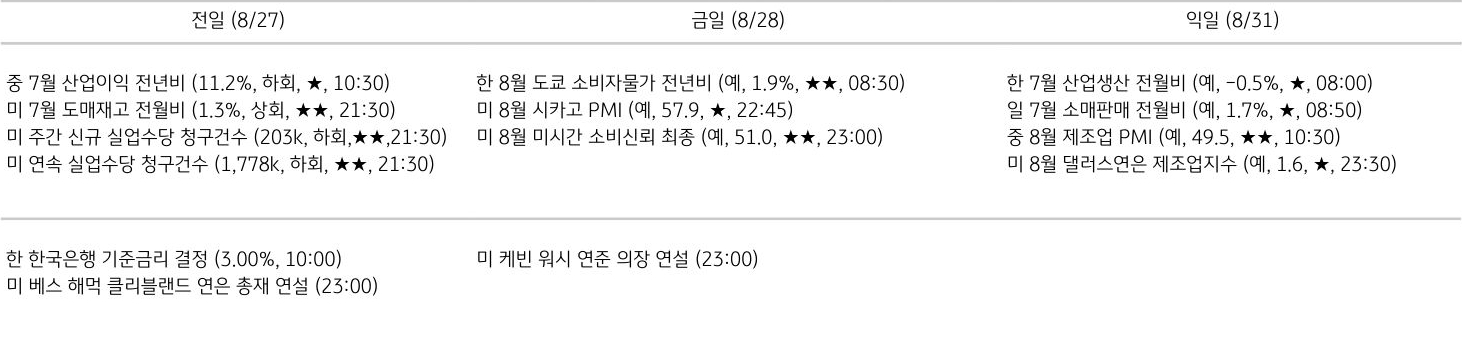 주요 경제지표 일정