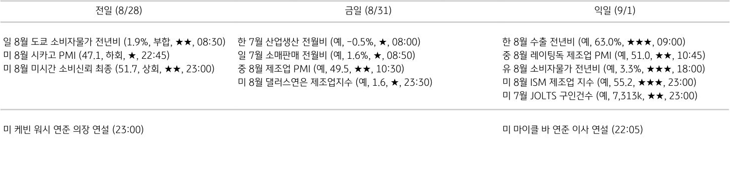 주요 경제지표 일정