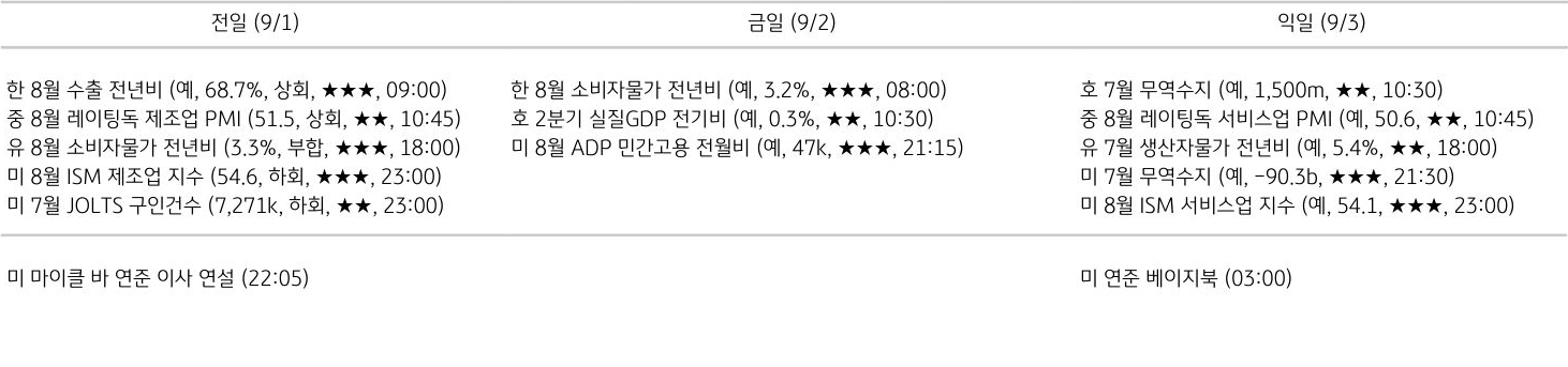 주요 경제지표 일정
