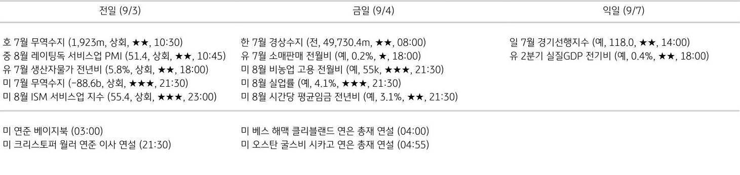 주요 경제지표 일정