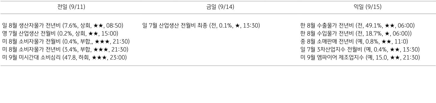 주요 경제지표 일정