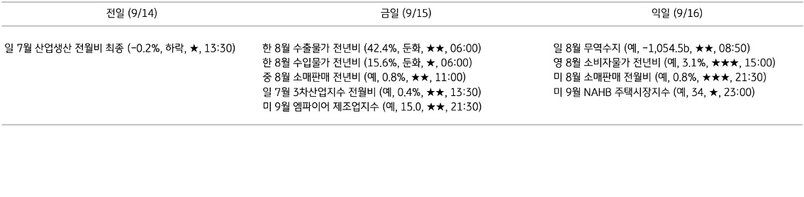 주요 경제지표 일정